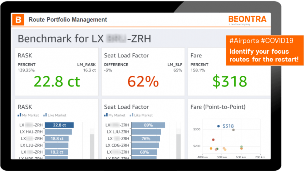 BEONTRA GmbH | BEONTRA | Recover Your Airport's Routes After Pandemic