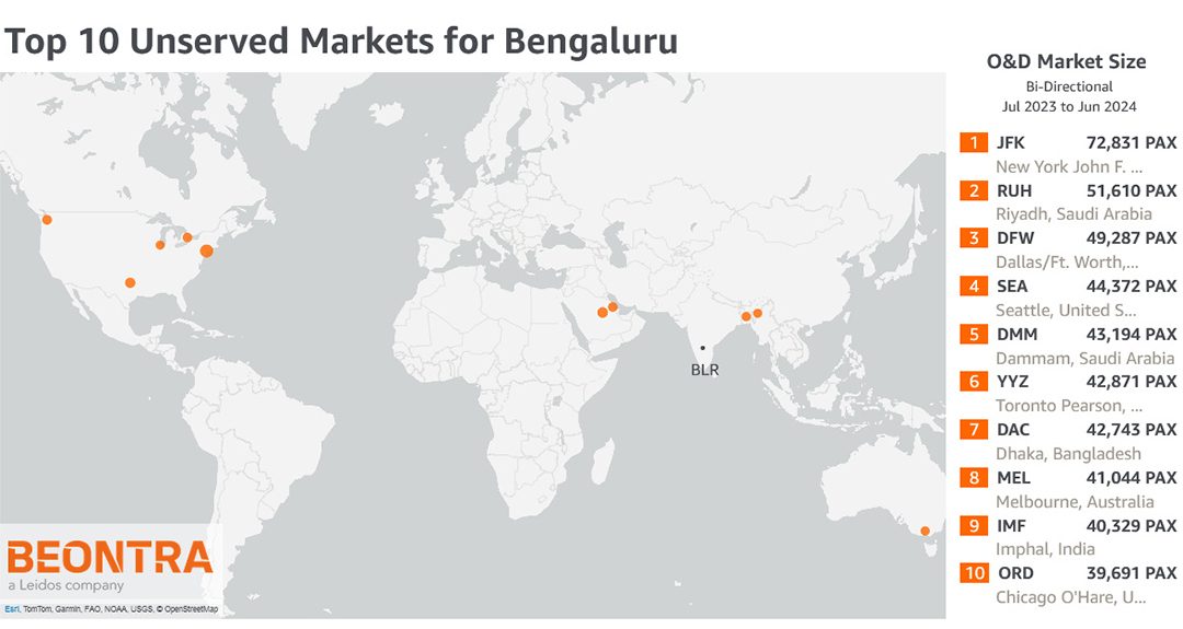 Unlocking New Horizons for Bengaluru Airport with BEONTRA ✈️🌍