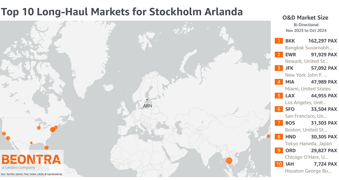 Looking Ahead to 2025: Opportunities for Long-Haul Growth from Stockholm ARN ✈️🌍